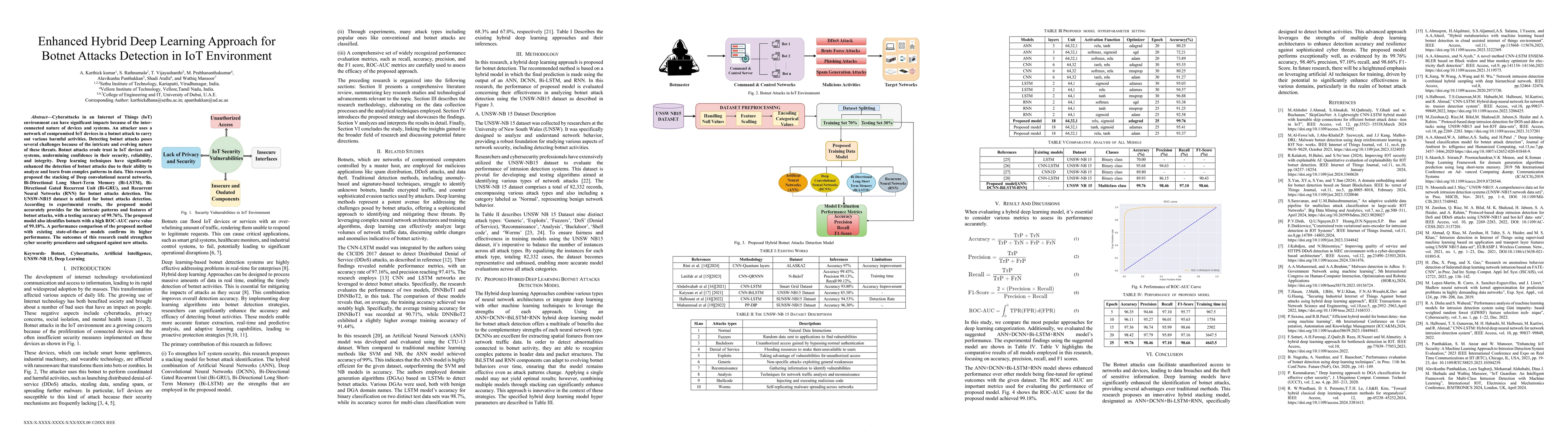 Thumbnail for Enhanced Hybrid Deep Learning Approach for Botnet Attacks Detection in
  IoT Environment