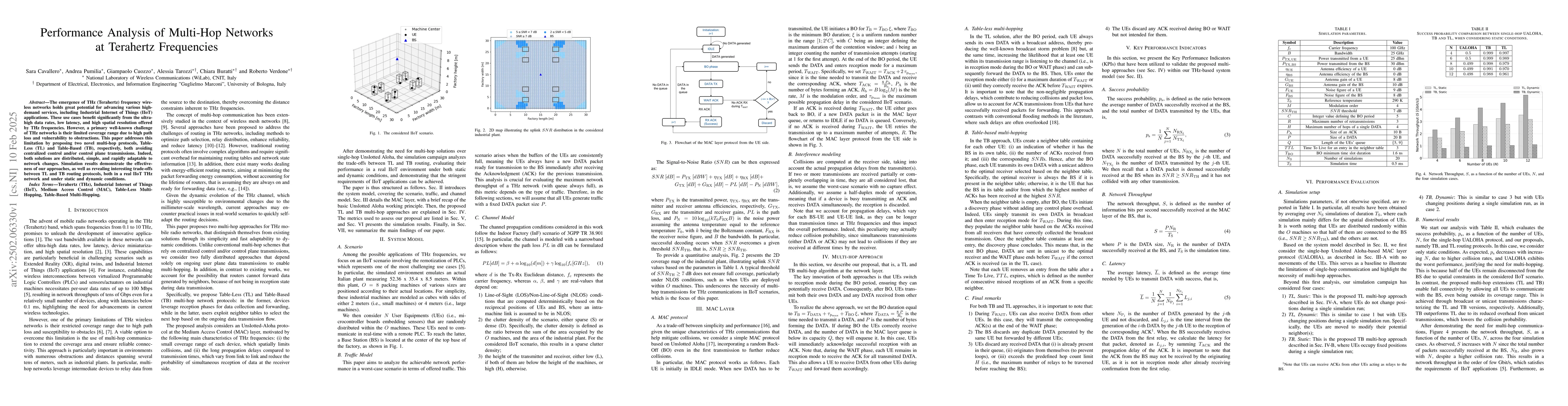 Thumbnail for Performance Analysis of Multi-Hop Networks at Terahertz Frequencies