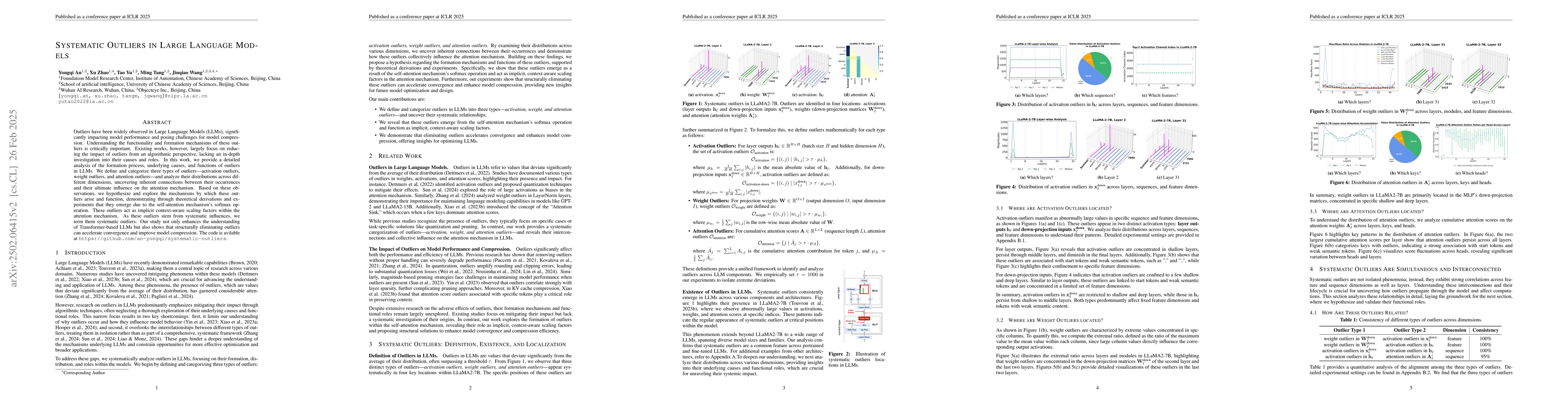 Thumbnail for Systematic Outliers in Large Language Models