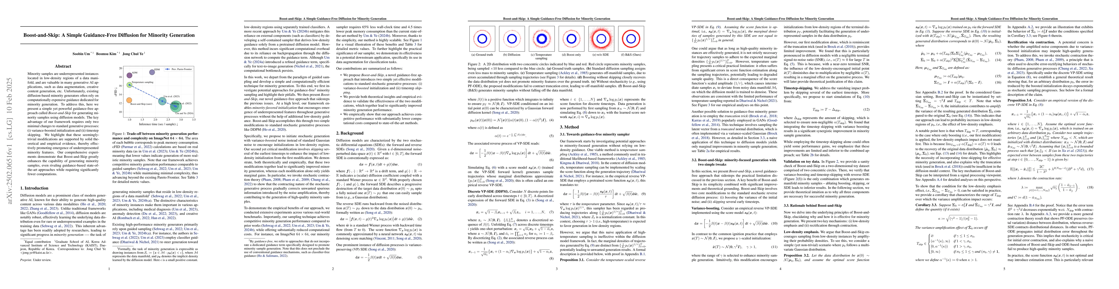 Thumbnail for Boost-and-Skip: A Simple Guidance-Free Diffusion for Minority Generation
