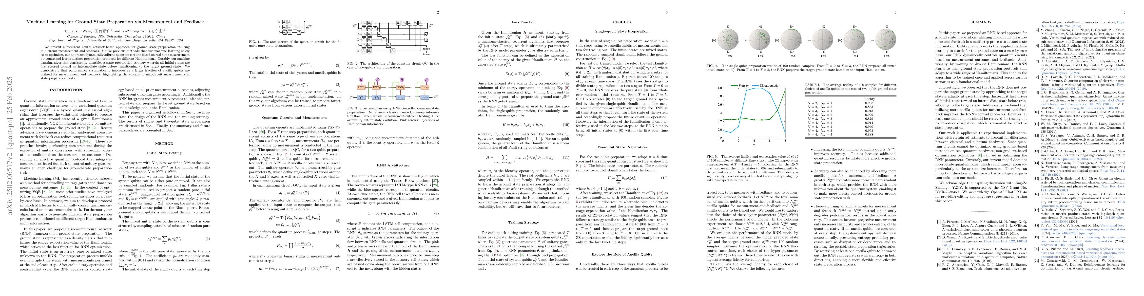 Thumbnail for Machine Learning for Ground State Preparation via Measurement and
  Feedback