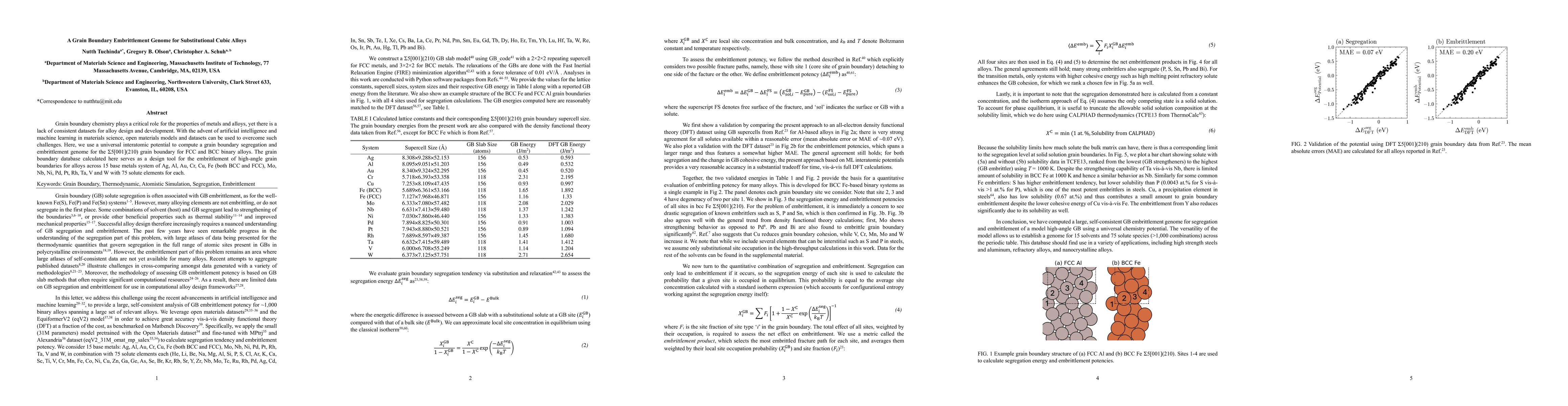 Thumbnail for A Grain Boundary Embrittlement Genome for Substitutional Cubic Alloys