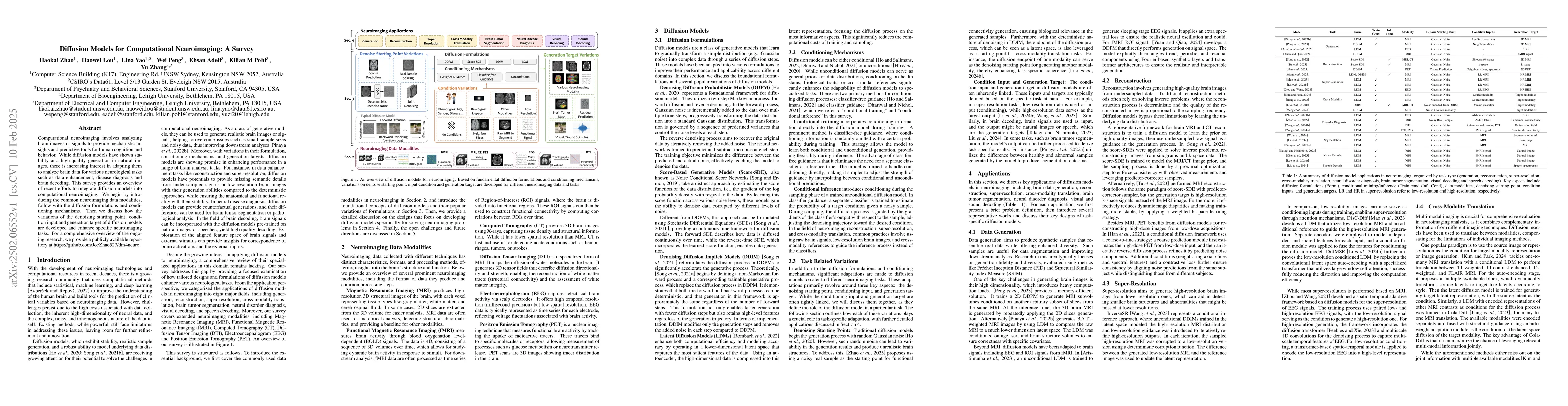 Thumbnail for Diffusion Models for Computational Neuroimaging: A Survey