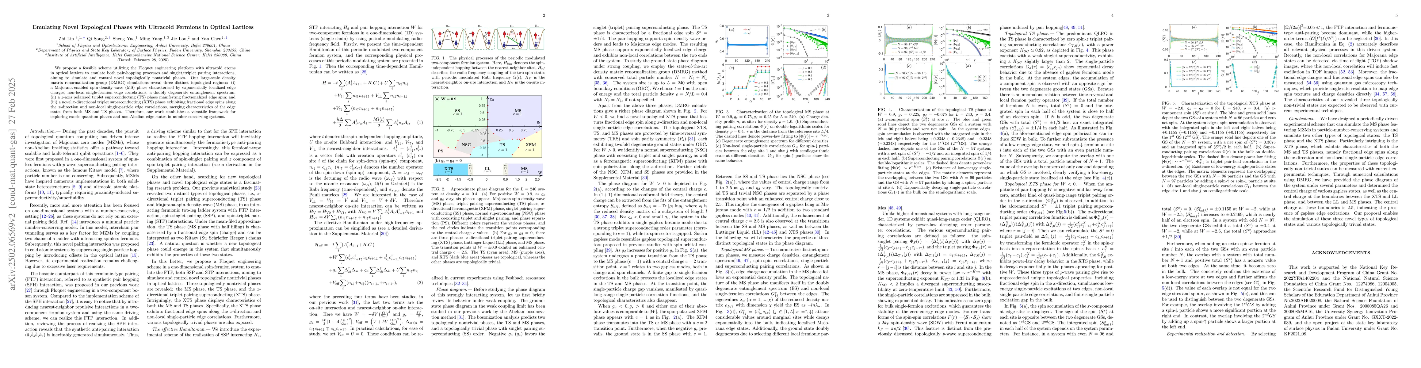 Thumbnail for Emulating Novel Topological Phases with Ultracold Fermions in Optical
  Lattices