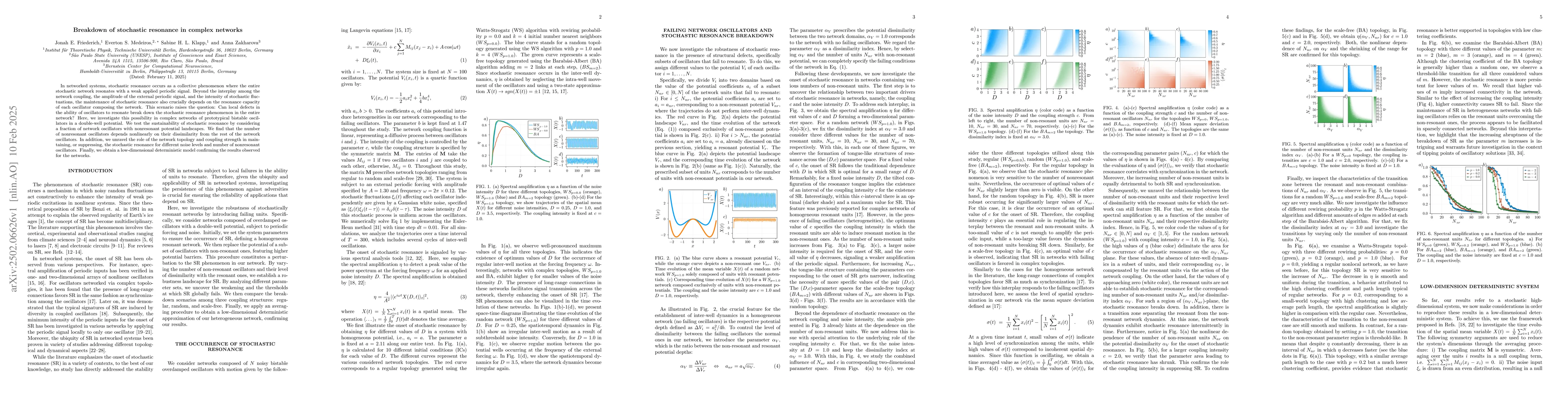 Thumbnail for Breakdown of stochastic resonance in complex networks