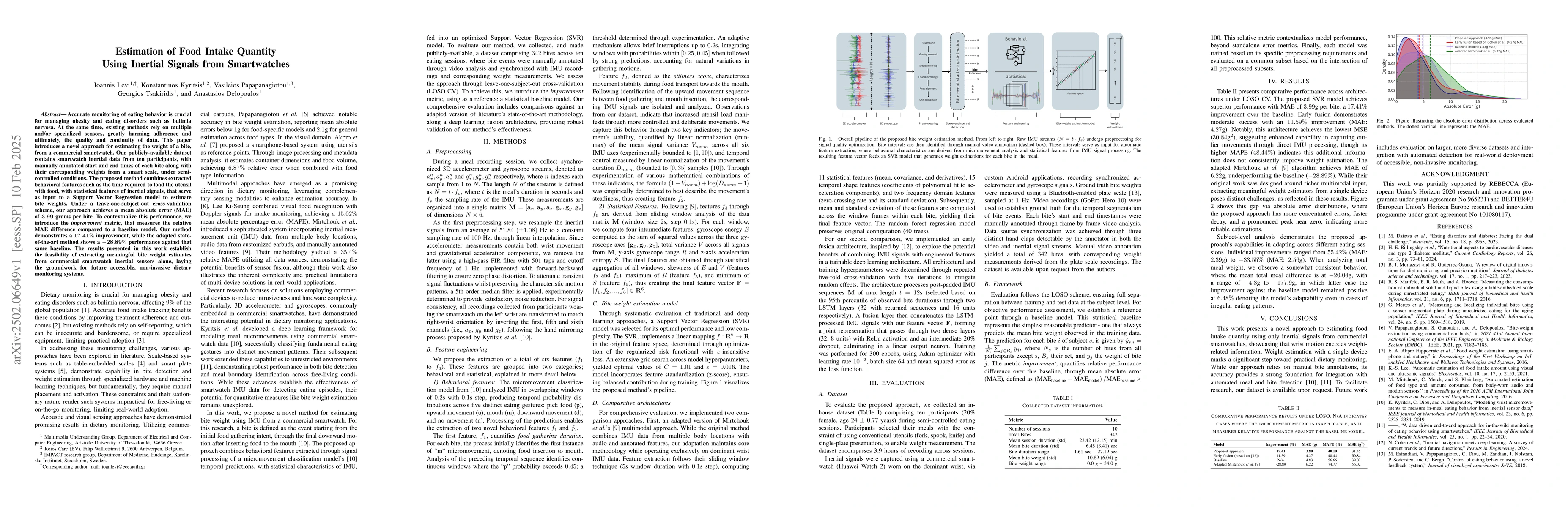 Thumbnail for Estimation of Food Intake Quantity Using Inertial Signals from
  Smartwatches