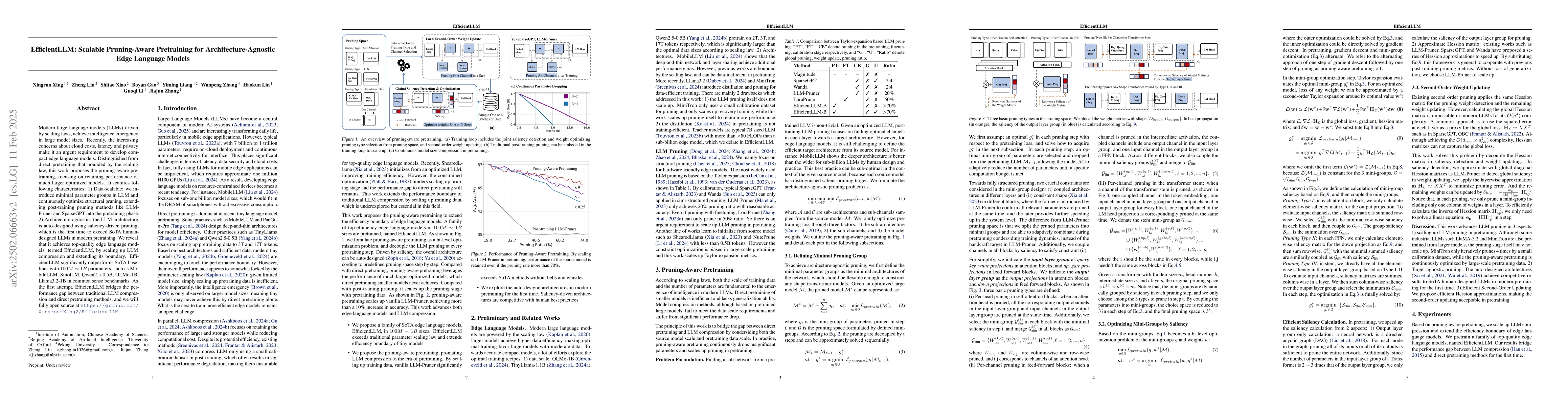Thumbnail for EfficientLLM: Scalable Pruning-Aware Pretraining for
  Architecture-Agnostic Edge Language Models
