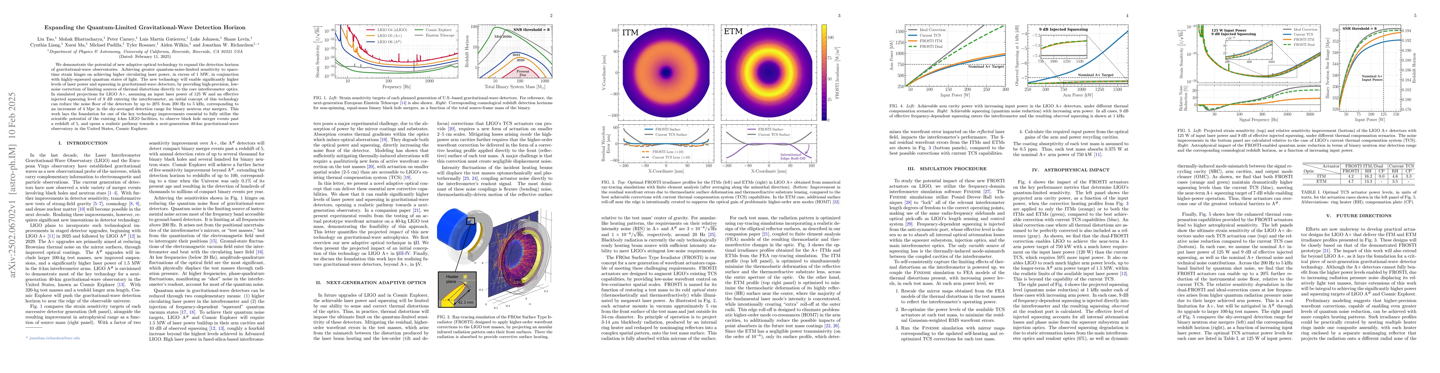 Thumbnail for Expanding the Quantum-Limited Gravitational-Wave Detection Horizon