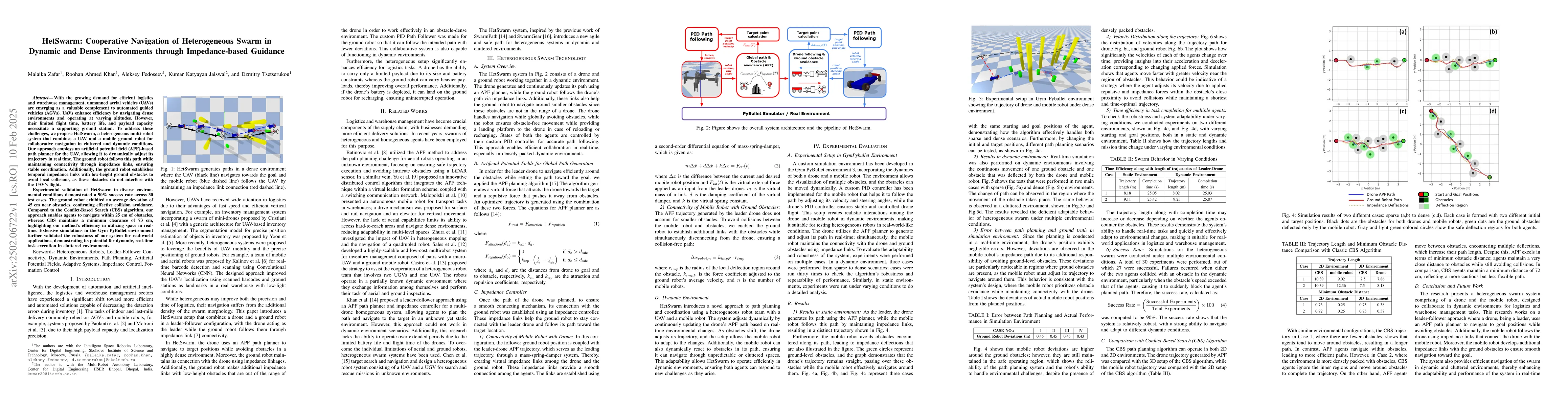 Thumbnail for HetSwarm: Cooperative Navigation of Heterogeneous Swarm in Dynamic and
  Dense Environments through Impedance-based Guidance