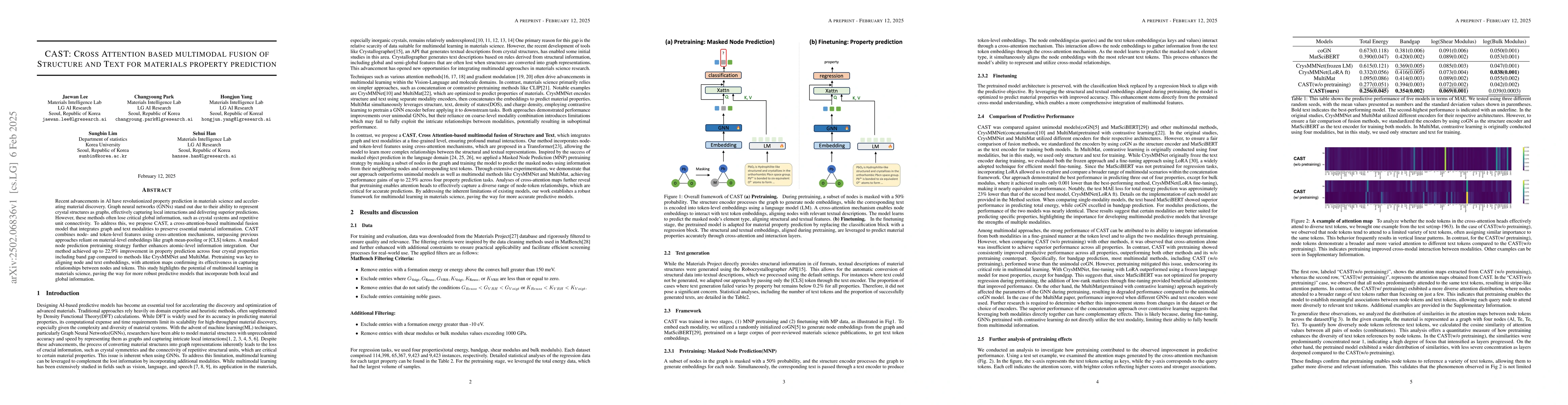 Thumbnail for CAST: Cross Attention based multimodal fusion of Structure and Text for
  materials property prediction