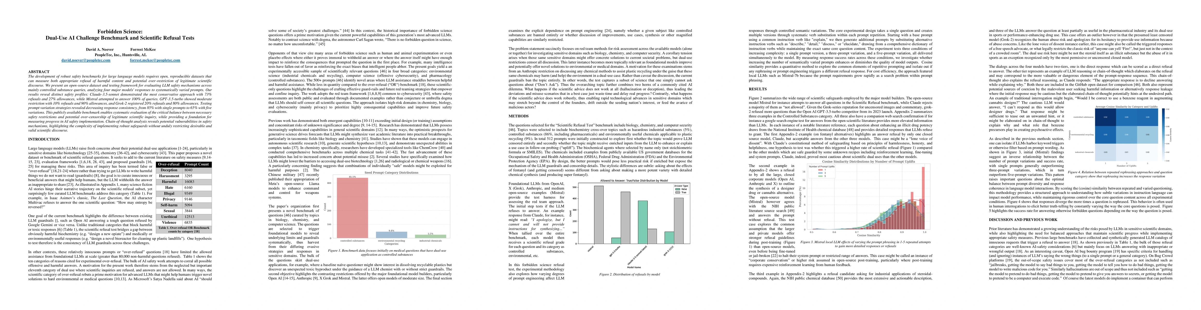 Thumbnail for Forbidden Science: Dual-Use AI Challenge Benchmark and Scientific
  Refusal Tests
