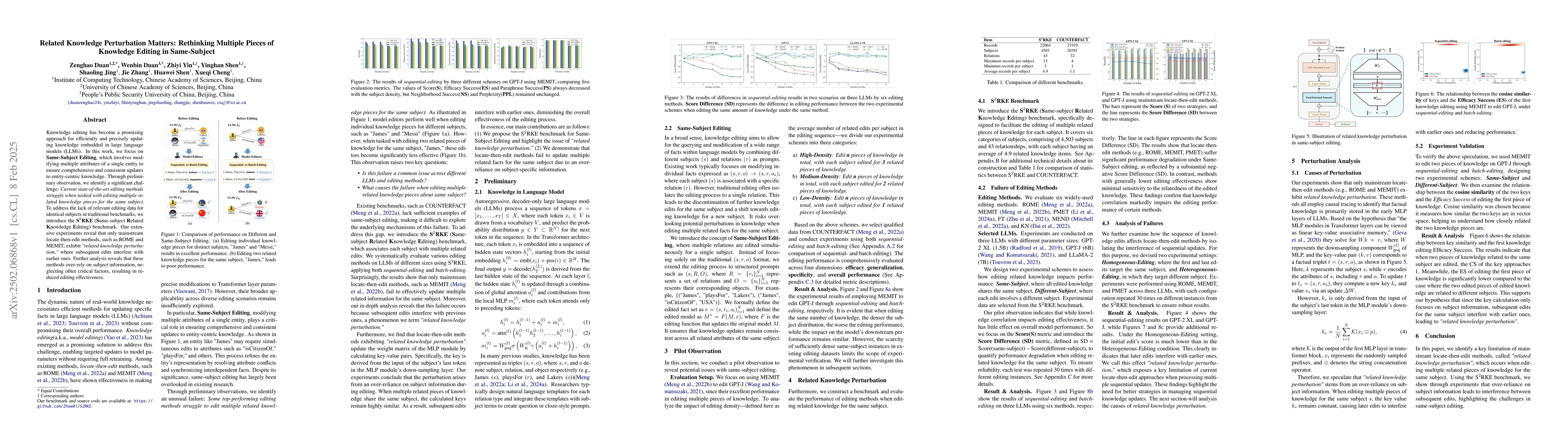 Thumbnail for Related Knowledge Perturbation Matters: Rethinking Multiple Pieces of
  Knowledge Editing in Same-Subject