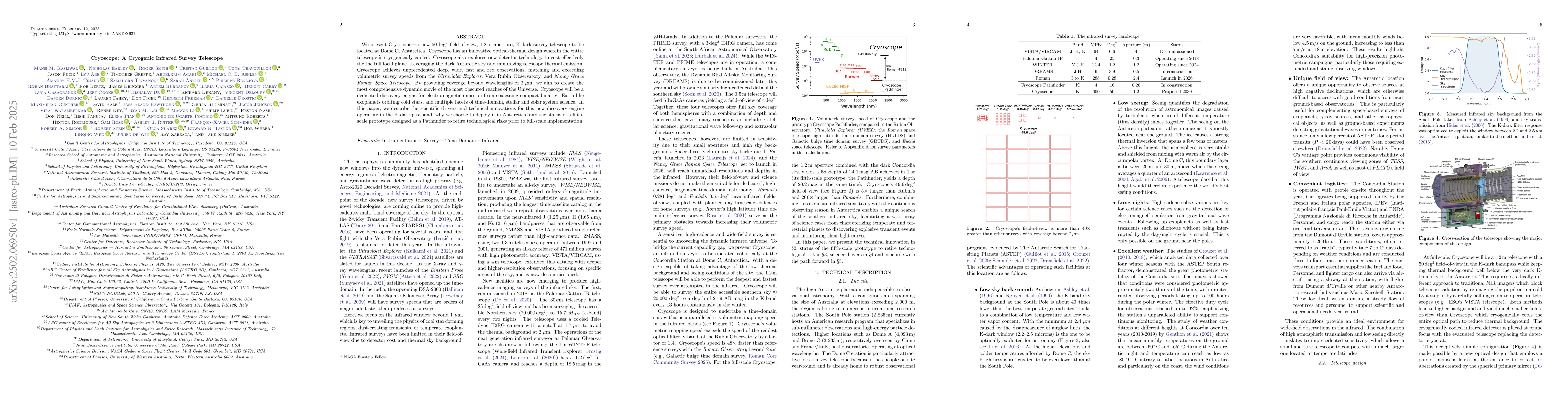 Thumbnail for Cryoscope: A Cryogenic Infrared Survey Telescope