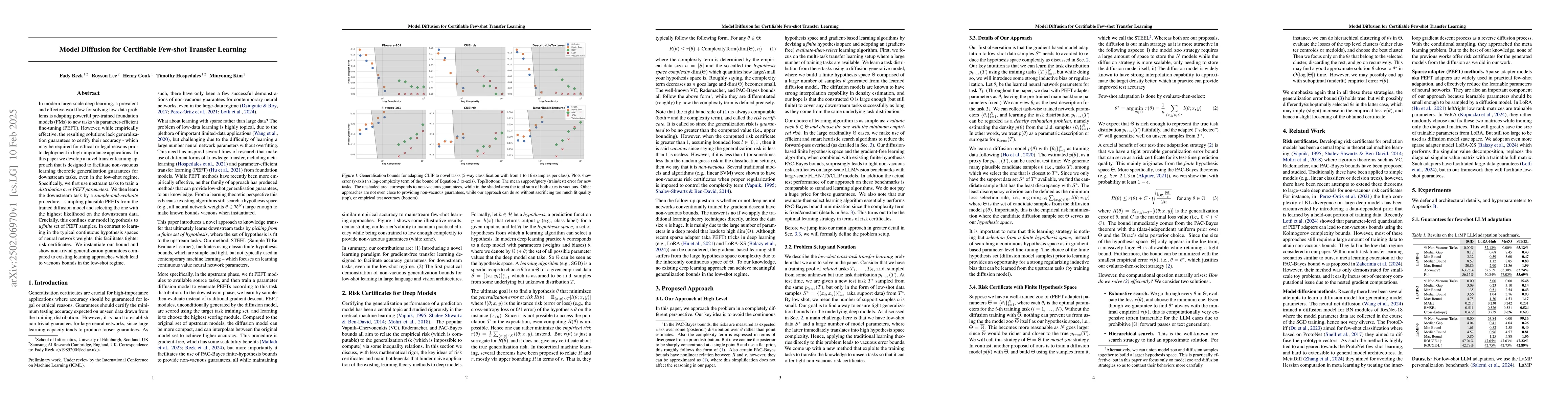 Thumbnail for Model Diffusion for Certifiable Few-shot Transfer Learning