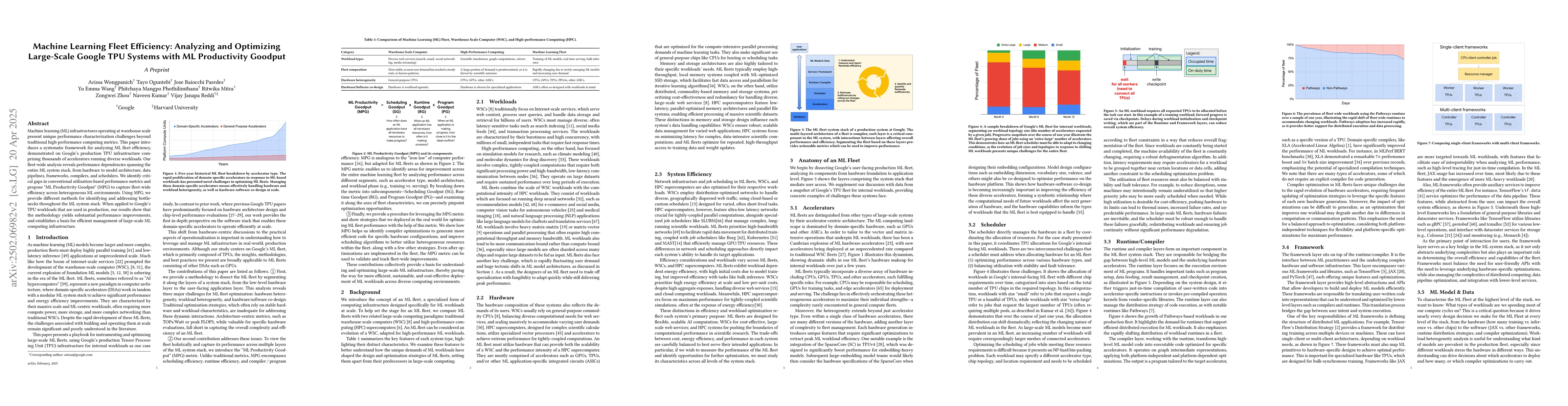 Thumbnail for Machine Learning Fleet Efficiency: Analyzing and Optimizing Large-Scale
  Google TPU Systems with ML Productivity Goodput