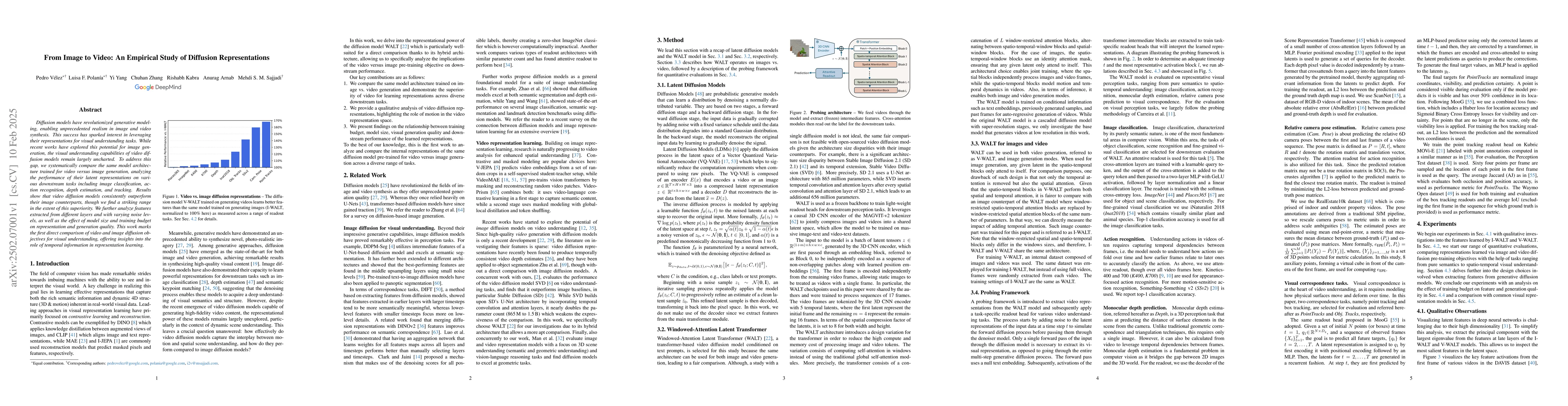 Thumbnail for From Image to Video: An Empirical Study of Diffusion Representations