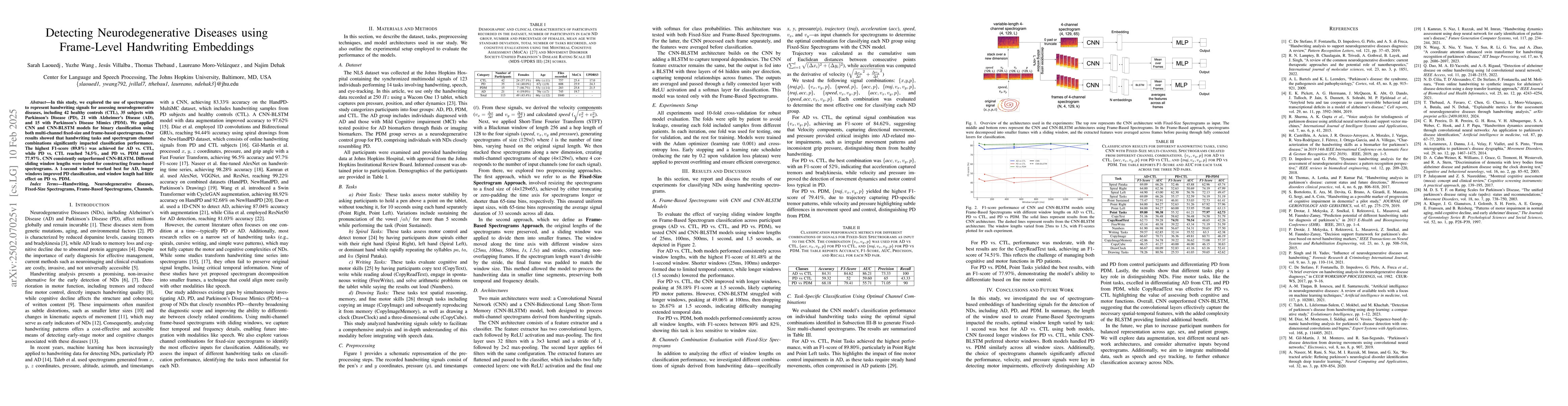 Thumbnail for Detecting Neurodegenerative Diseases using Frame-Level Handwriting
  Embeddings