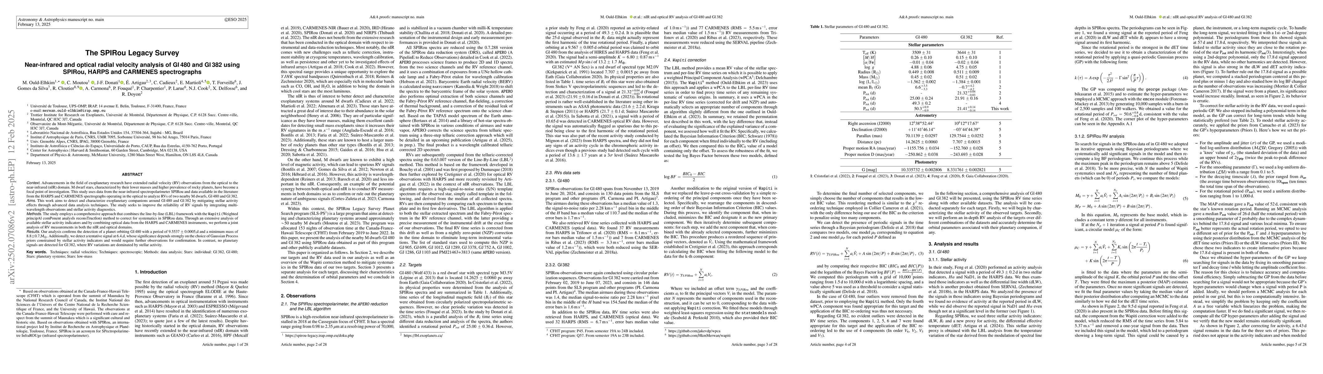 Thumbnail for The SPIRou Legacy Survey: near-infrared and optical radial velocity
  analysis of Gl 480 and Gl 382 using SPIRou, HARPS and CARMENES spectrographs