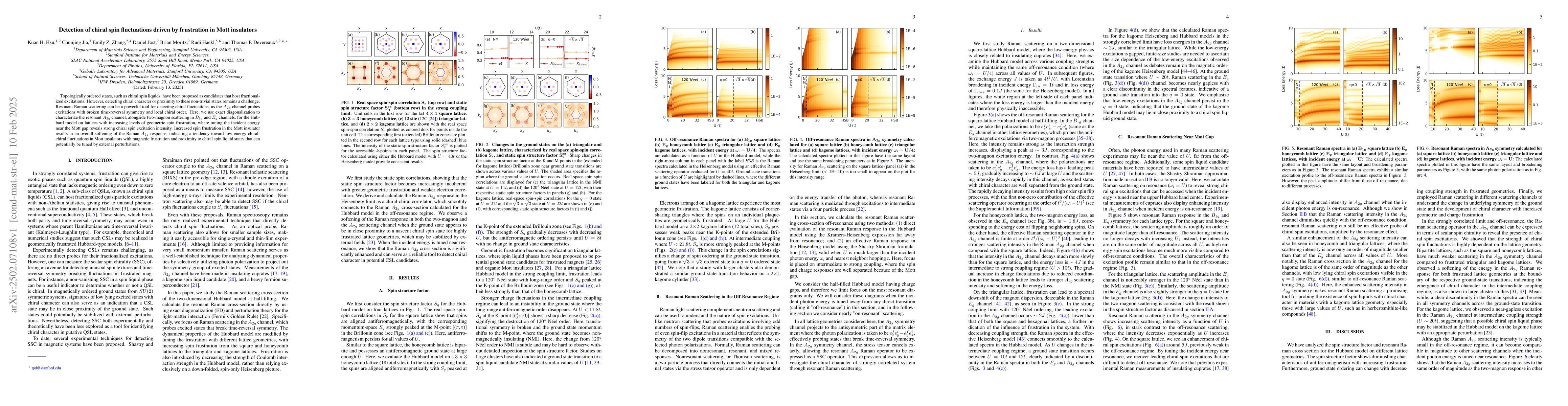 Thumbnail for Detection of chiral spin fluctuations driven by frustration in Mott
  insulators