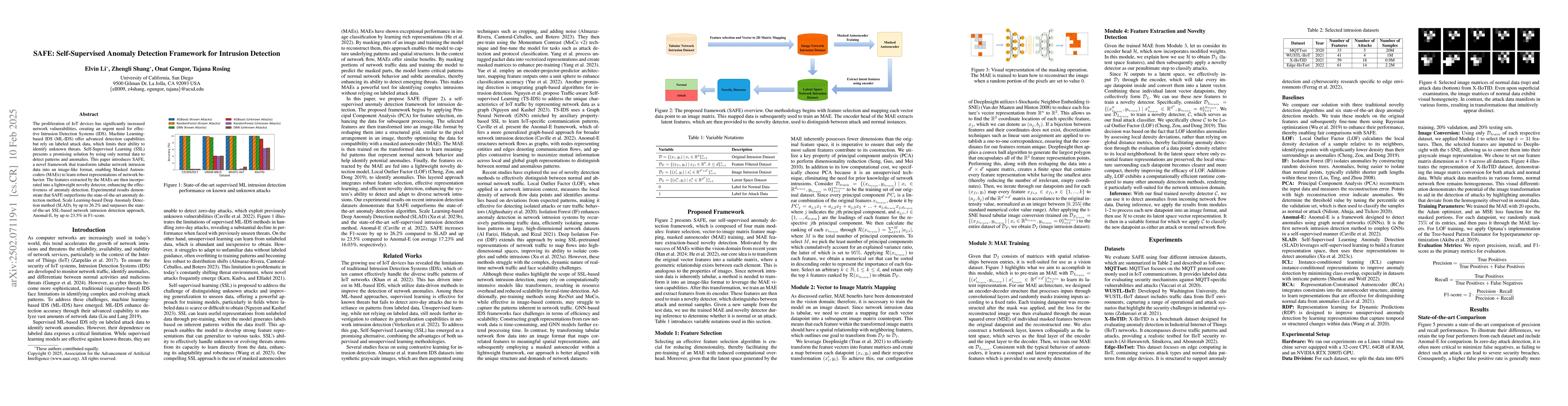 Thumbnail for SAFE: Self-Supervised Anomaly Detection Framework for Intrusion
  Detection
