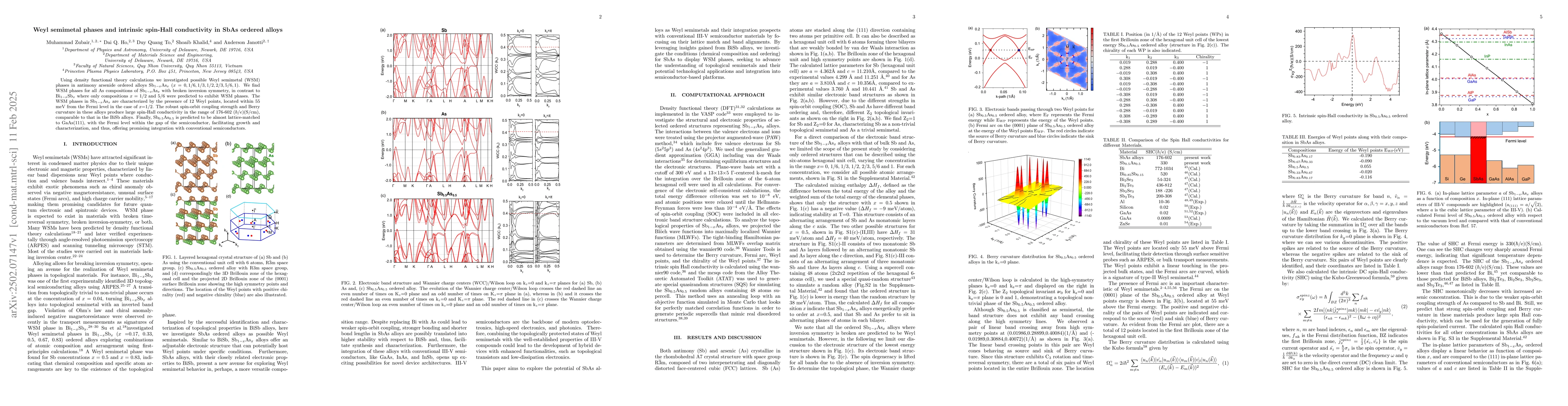 Thumbnail for Weyl semimetal phases and intrinsic spin-Hall conductivity in SbAs
  ordered alloys