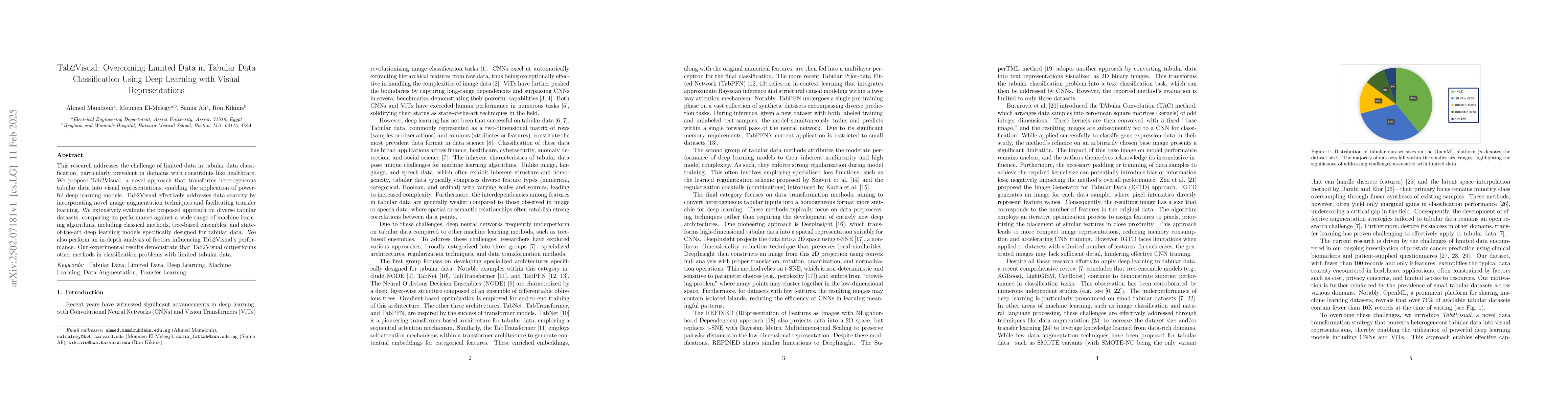 Thumbnail for Tab2Visual: Overcoming Limited Data in Tabular Data Classification Using
  Deep Learning with Visual Representations