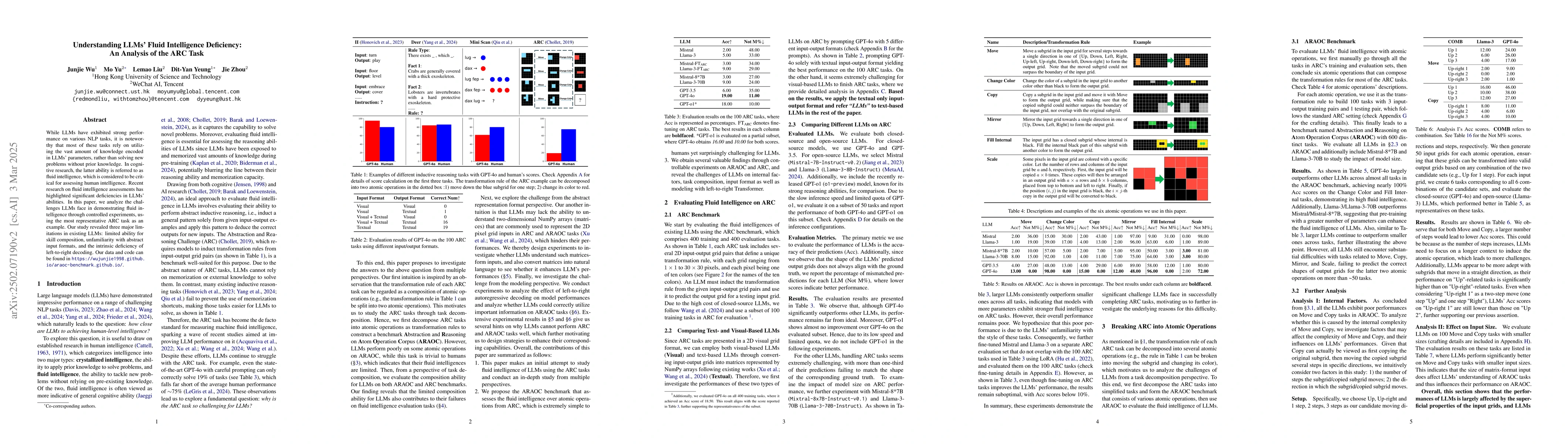 Thumbnail for Understanding LLMs' Fluid Intelligence Deficiency: An Analysis of the
  ARC Task