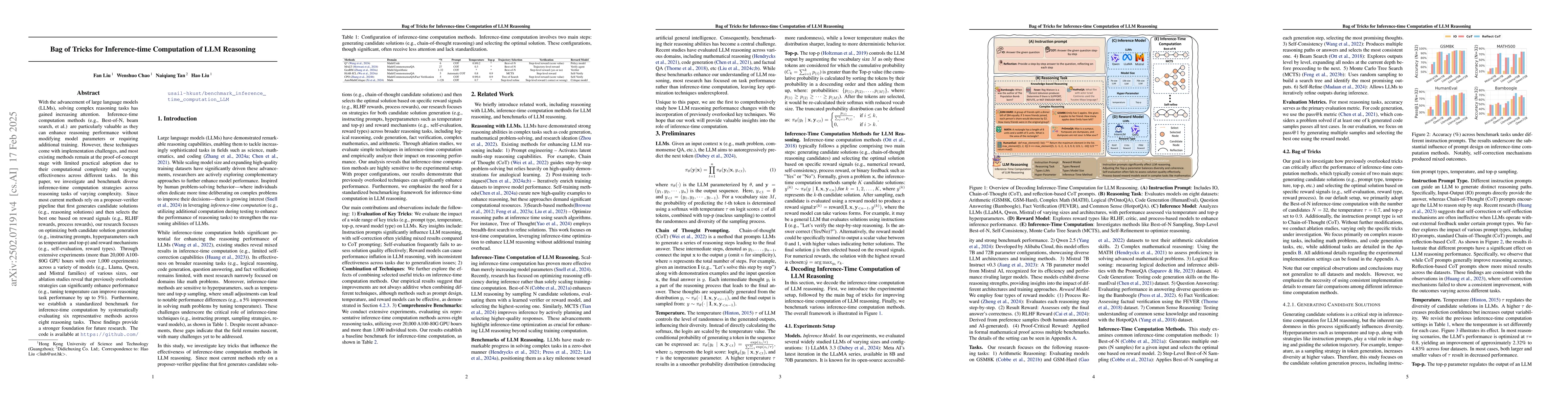 Thumbnail for Bag of Tricks for Inference-time Computation of LLM Reasoning
