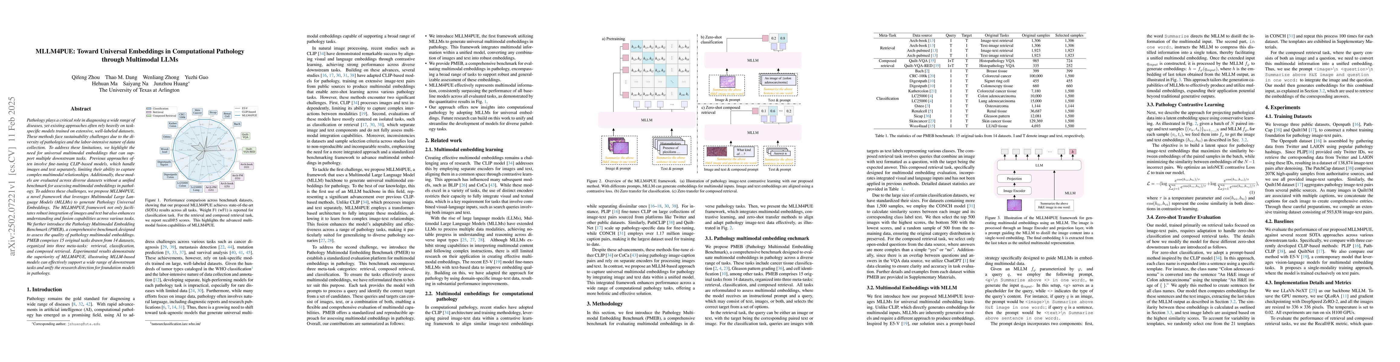 Thumbnail for MLLM4PUE: Toward Universal Embeddings in Computational Pathology through
  Multimodal LLMs