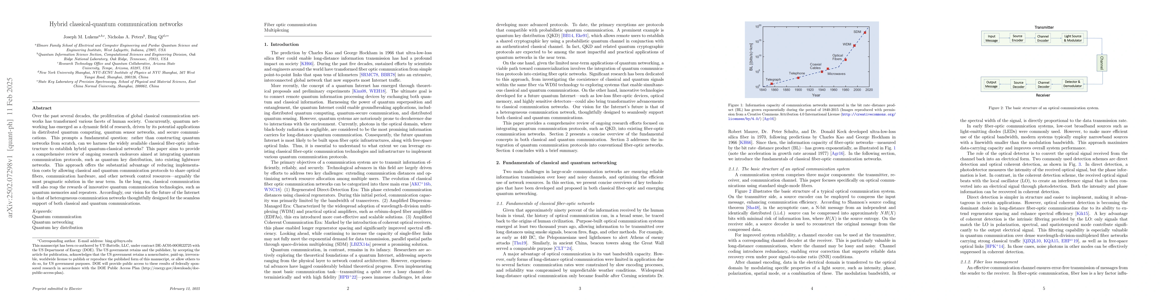 Thumbnail for Hybrid classical-quantum communication networks