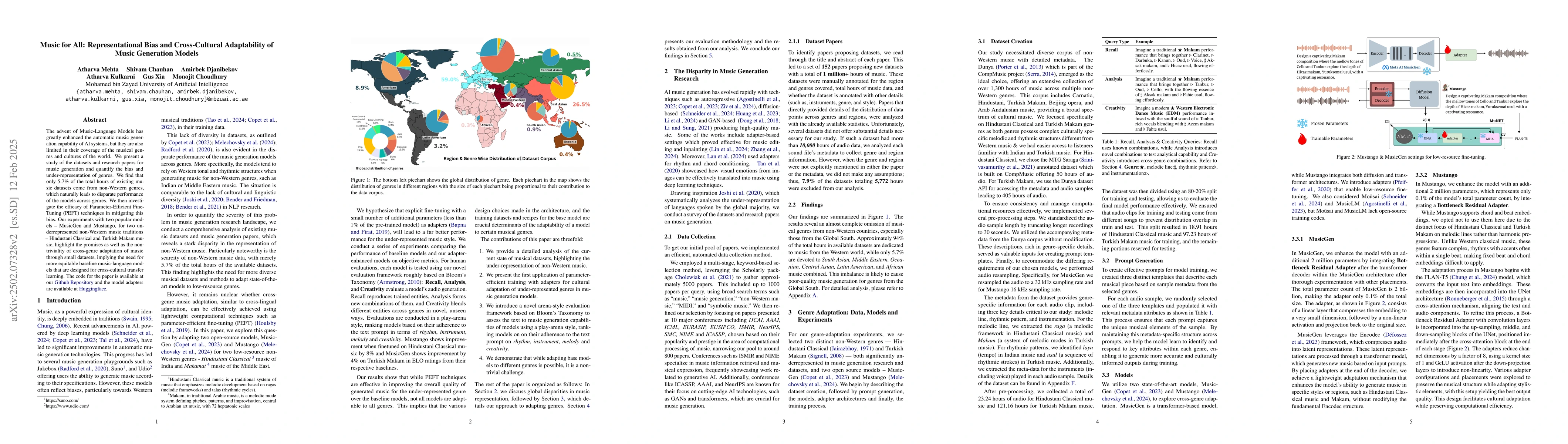 Thumbnail for Music for All: Exploring Multicultural Representations in Music
  Generation Models