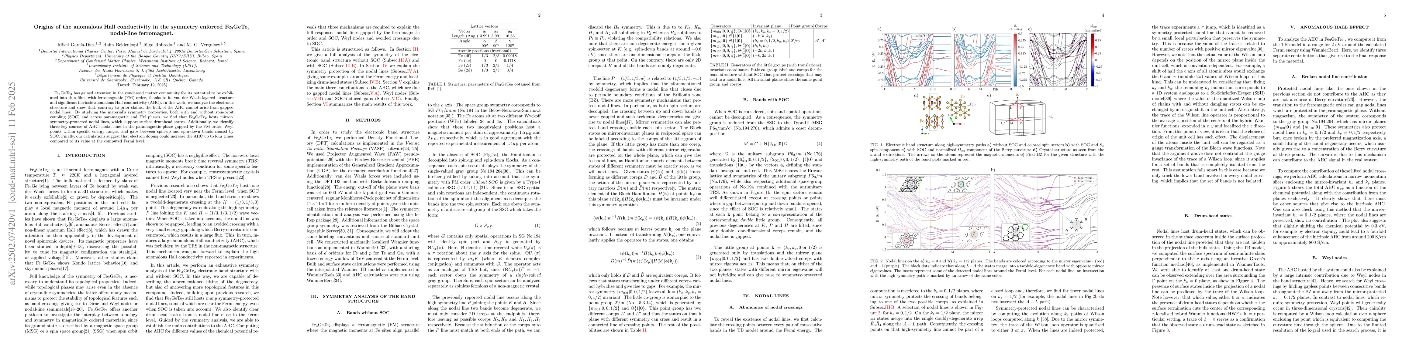 Thumbnail for Origins of the anomalous Hall conductivity in the symmetry enforced
  Fe3GeTe2 nodal-line ferromagnet