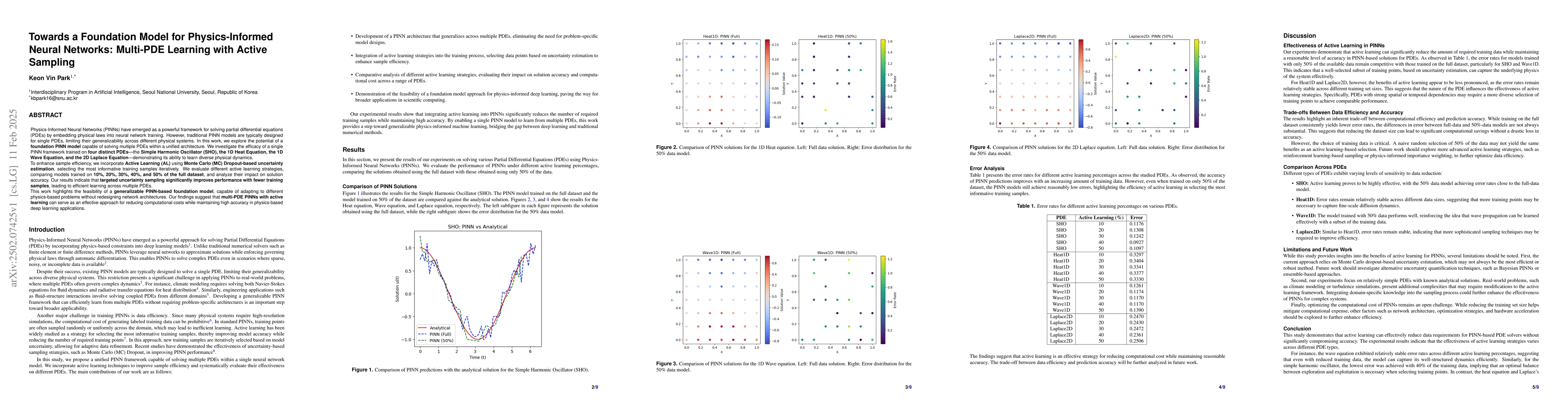 Thumbnail for Towards a Foundation Model for Physics-Informed Neural Networks:
  Multi-PDE Learning with Active Sampling