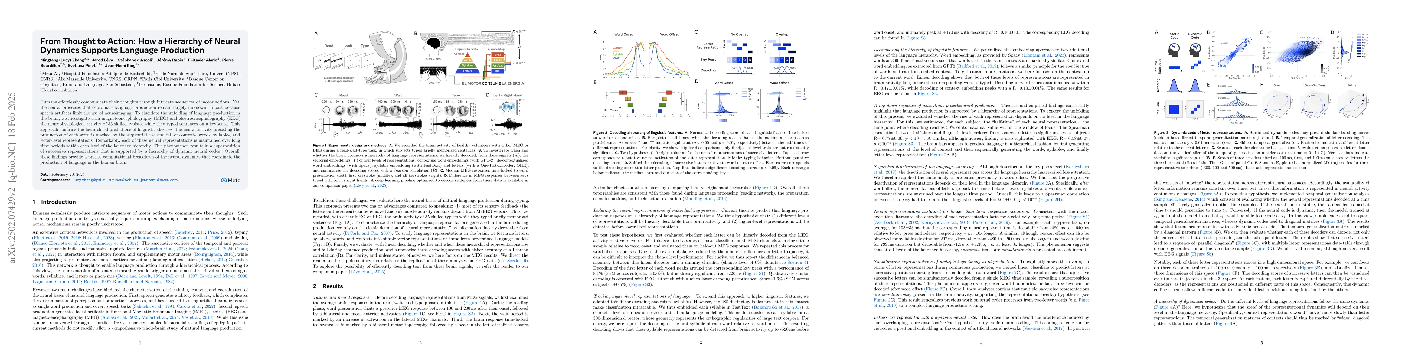 Thumbnail for From Thought to Action: How a Hierarchy of Neural Dynamics Supports
  Language Production