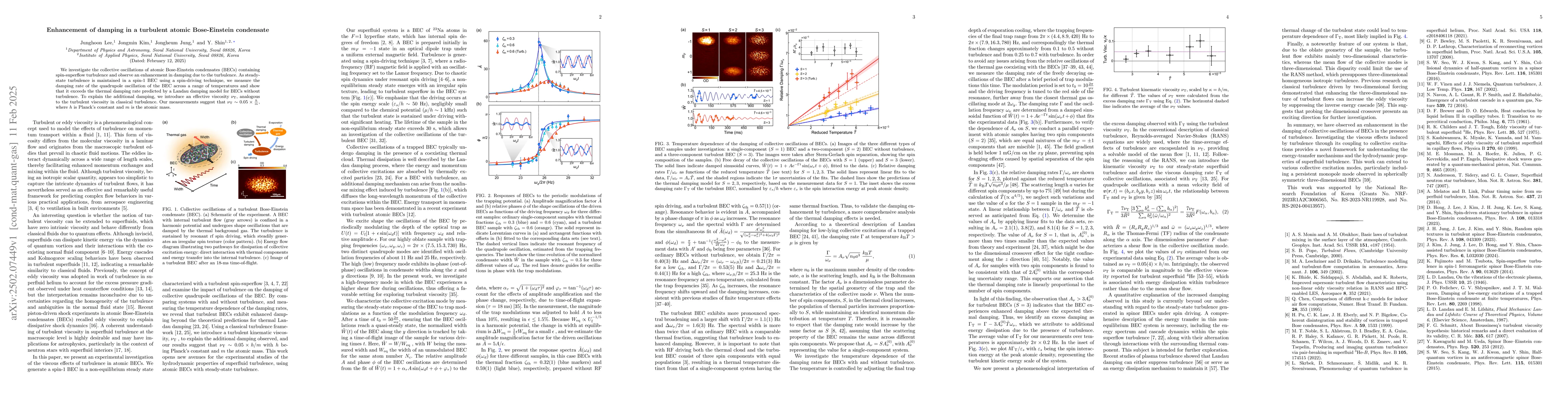 Thumbnail for Enhancement of damping in a turbulent atomic Bose-Einstein condensate