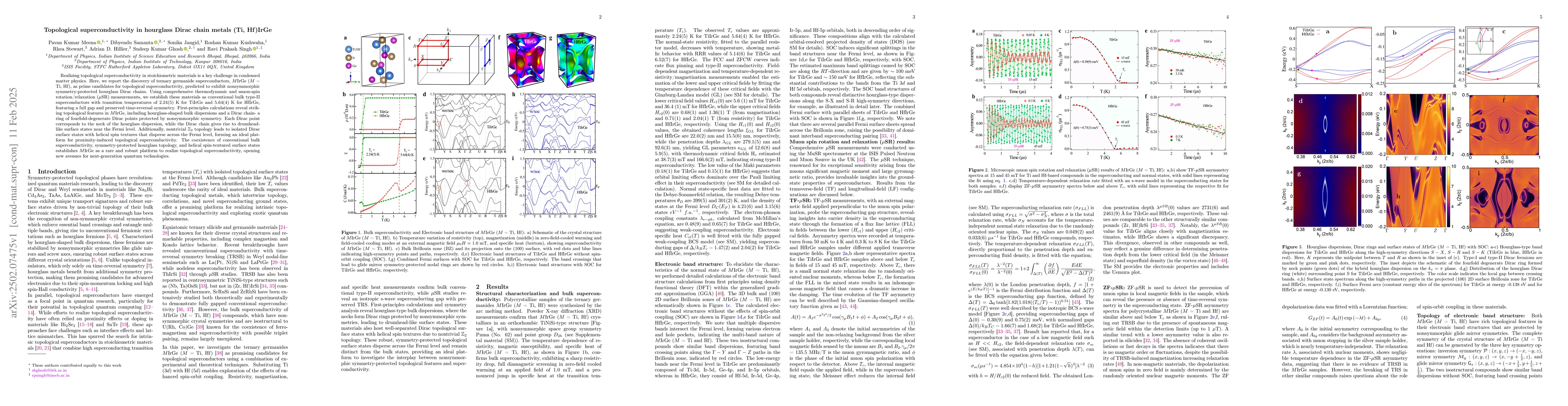 Thumbnail for Topological superconductivity in hourglass Dirac chain metals (Ti,
  Hf)IrGe