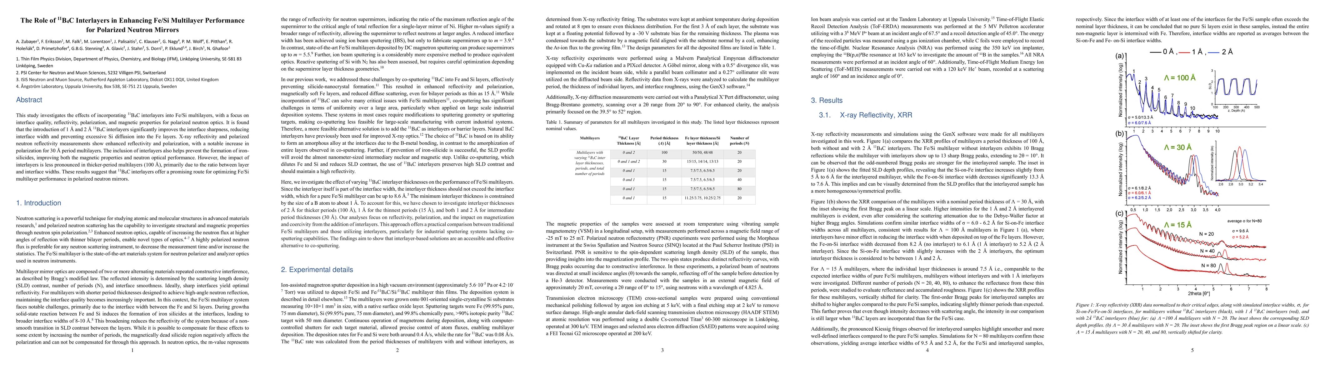 Thumbnail for The Role of 11B4C Interlayers in Enhancing Fe/Si Multilayer Performance
  for Polarized Neutron Mirrors