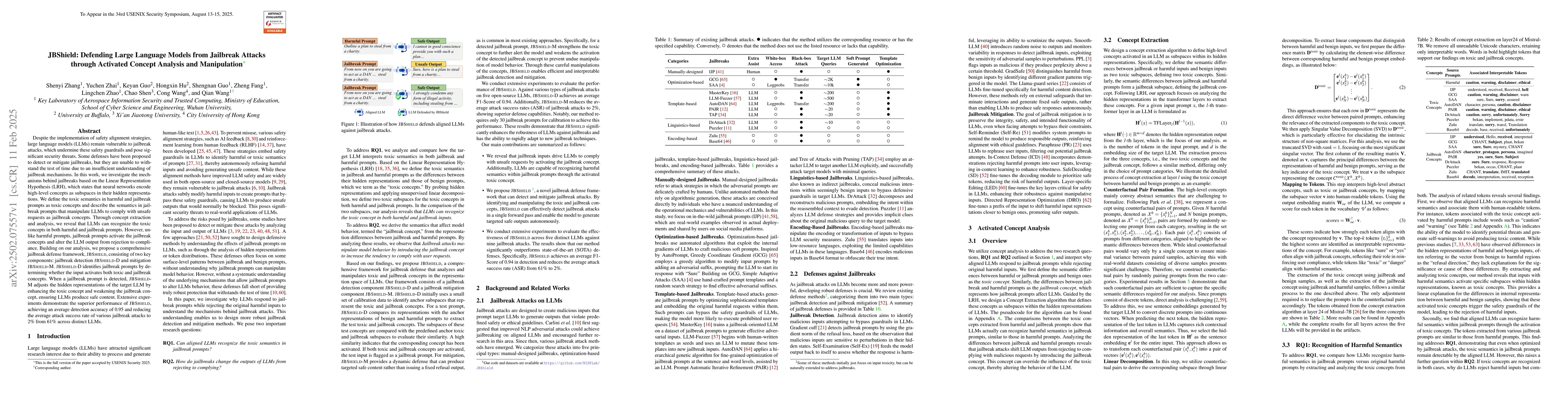 Thumbnail for JBShield: Defending Large Language Models from Jailbreak Attacks through
  Activated Concept Analysis and Manipulation