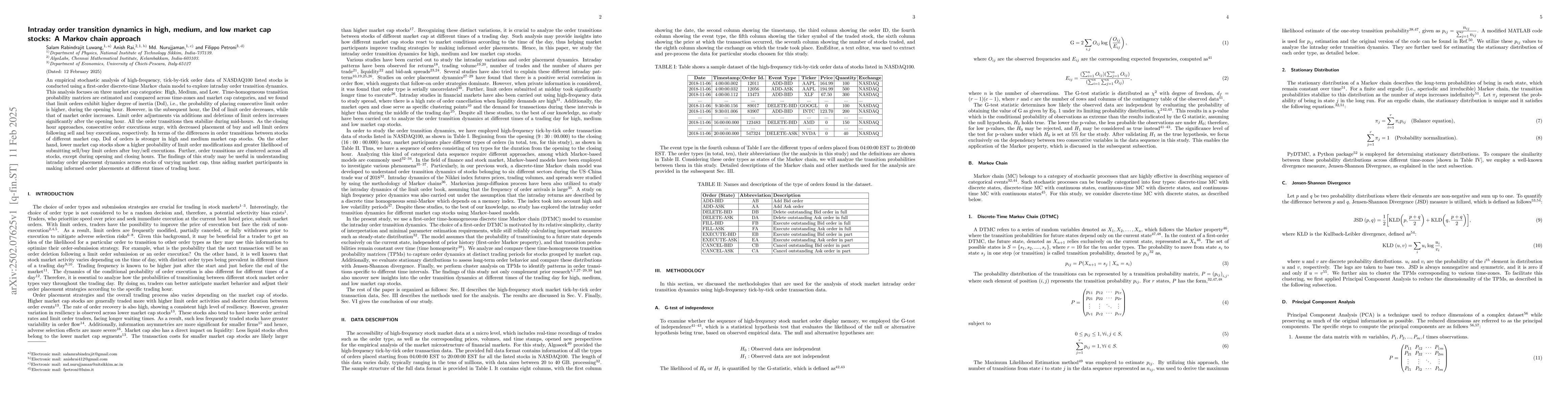 Thumbnail for Intraday order transition dynamics in high, medium, and low market cap
  stocks: A Markov chain approach
