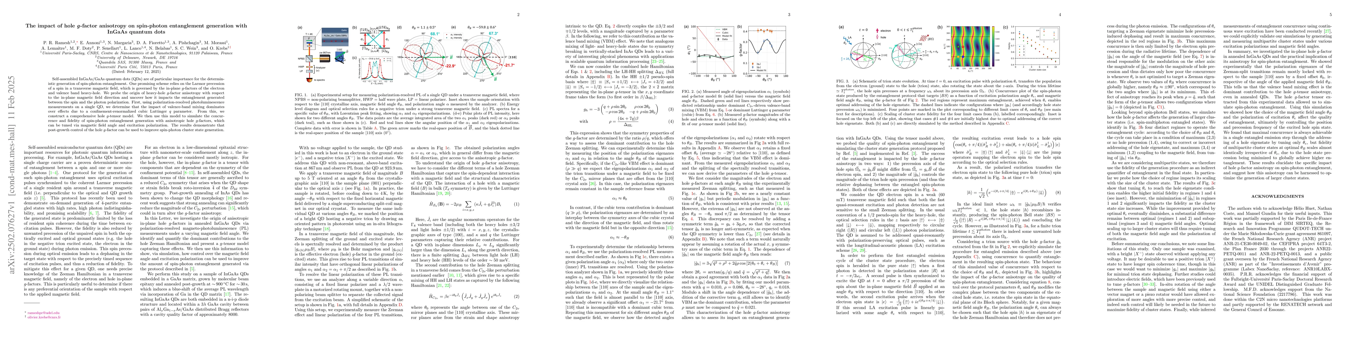 Thumbnail for The impact of hole $g$-factor anisotropy on spin-photon entanglement
  generation with InGaAs quantum dots