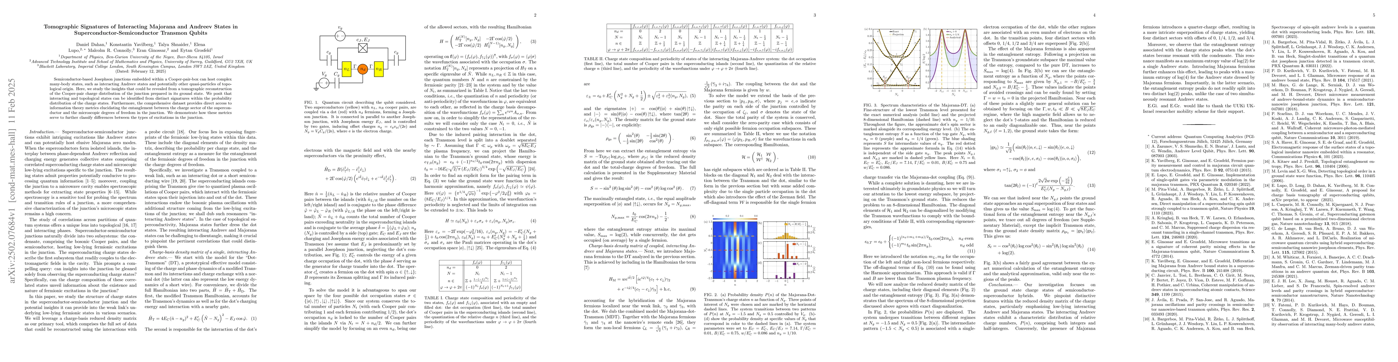 Thumbnail for Tomographic Signatures of Interacting Majorana and Andreev States in
  Superconductor-Semiconductor Transmon Qubits