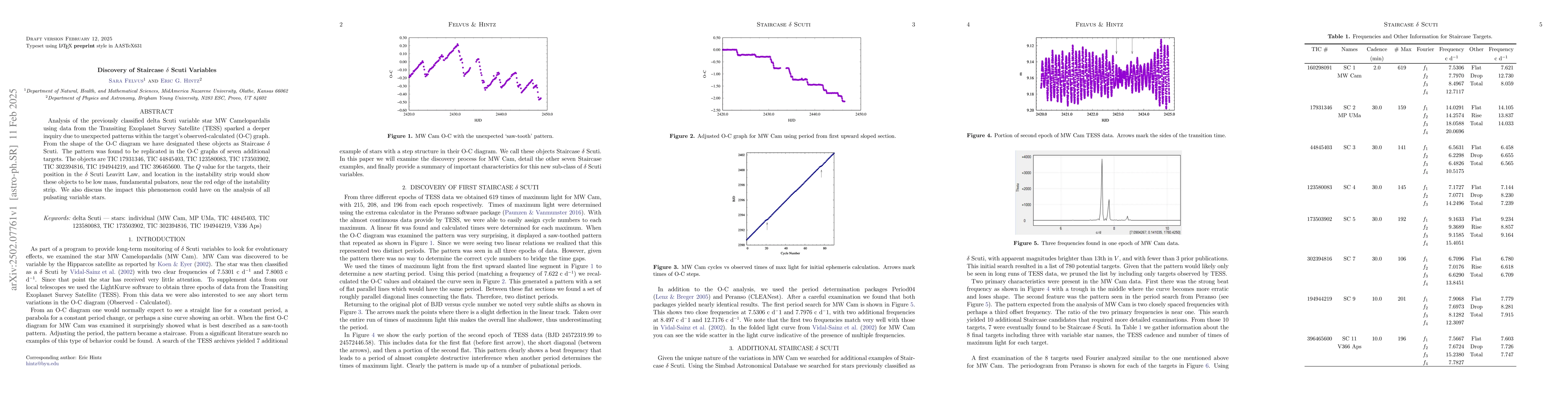 Thumbnail for Discovery of Staircase delta Scuti Variables