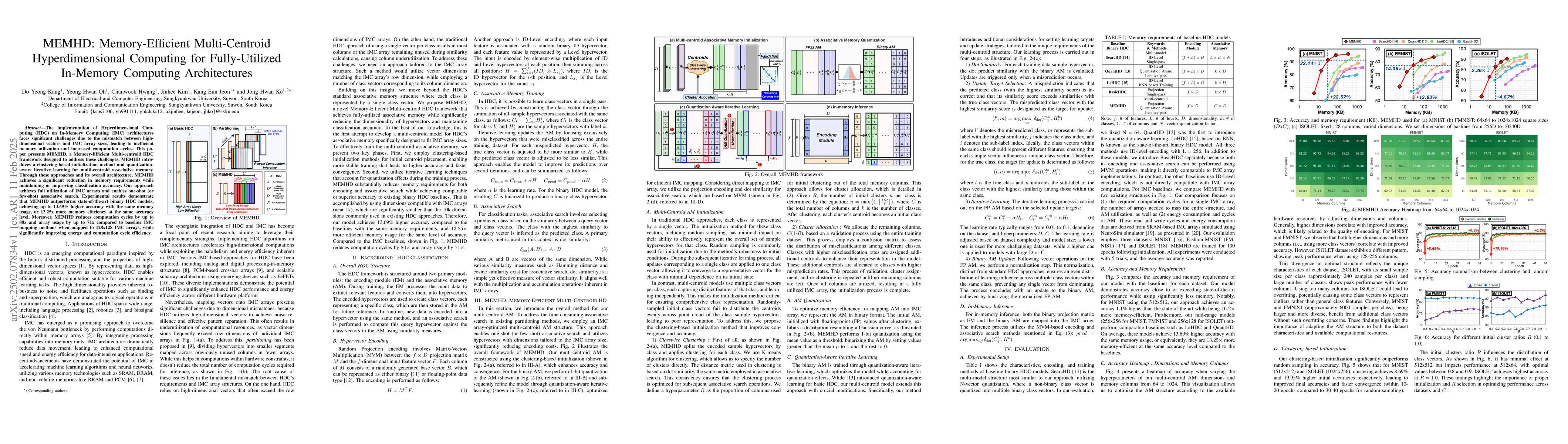 Thumbnail for MEMHD: Memory-Efficient Multi-Centroid Hyperdimensional Computing for
  Fully-Utilized In-Memory Computing Architectures