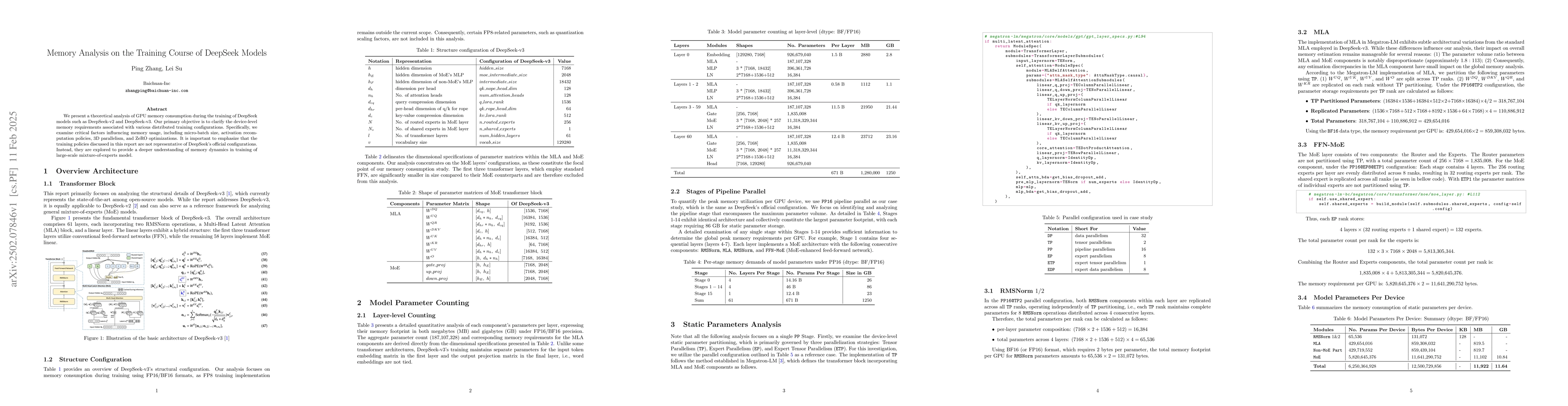 Thumbnail for Memory Analysis on the Training Course of DeepSeek Models