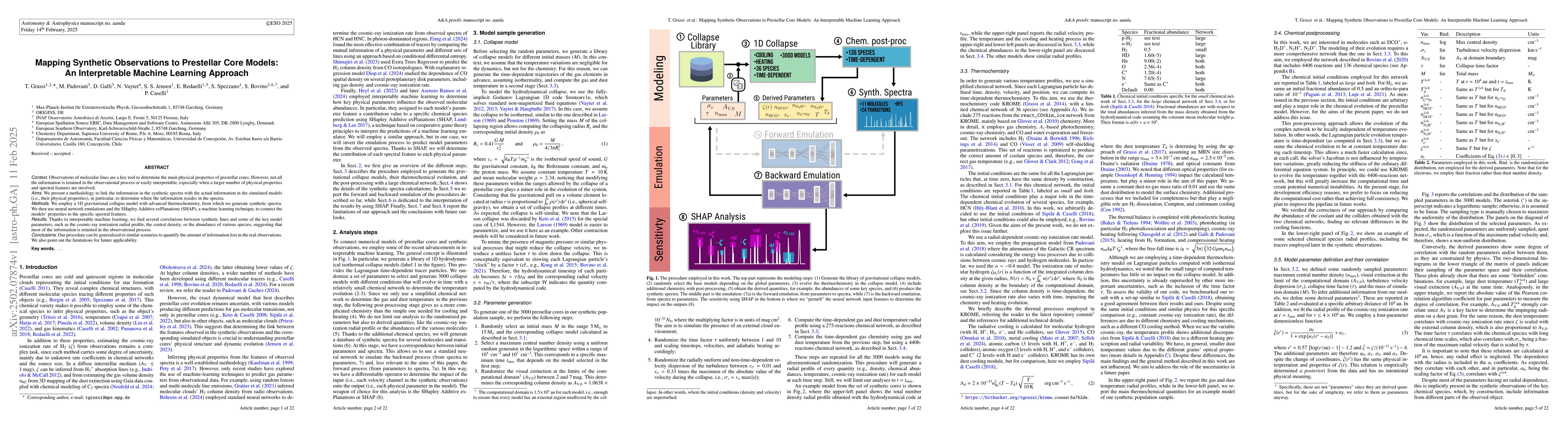 Thumbnail for Mapping Synthetic Observations to Prestellar Core Models: An
  Interpretable Machine Learning Approach
