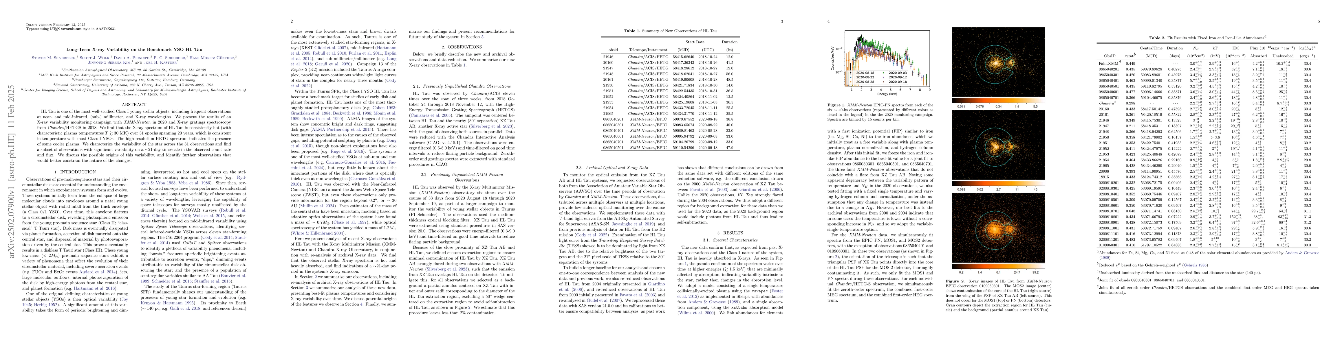 Thumbnail for Long-Term X-ray Variability on the Benchmark YSO HL Tau