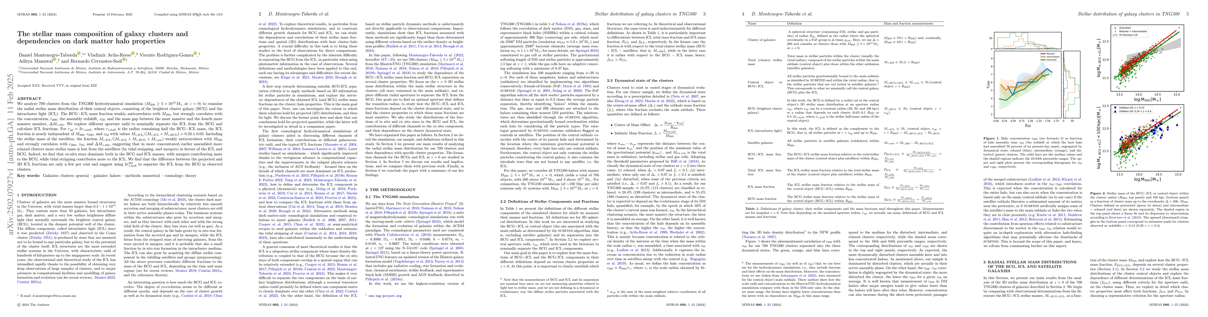 Thumbnail for The stellar mass composition of galaxy clusters and dependencies on dark
  matter halo properties