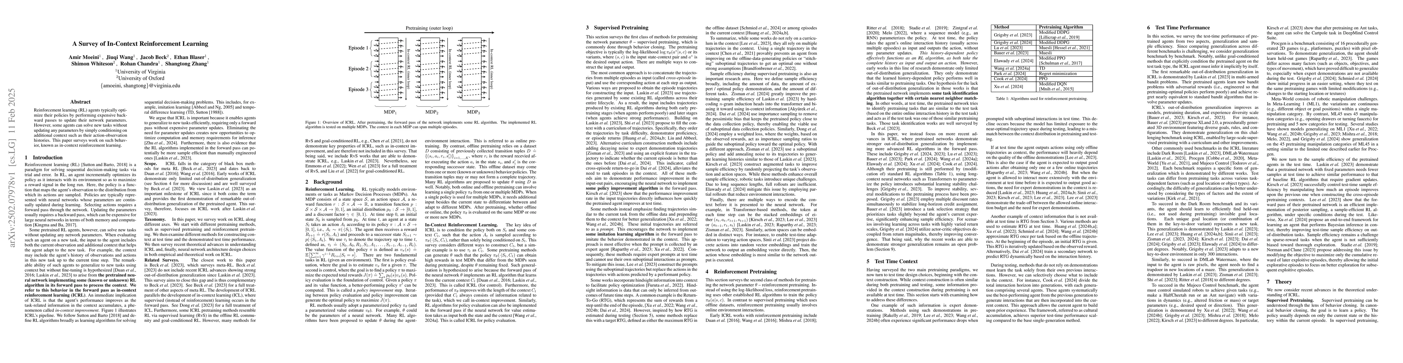 Thumbnail for A Survey of In-Context Reinforcement Learning