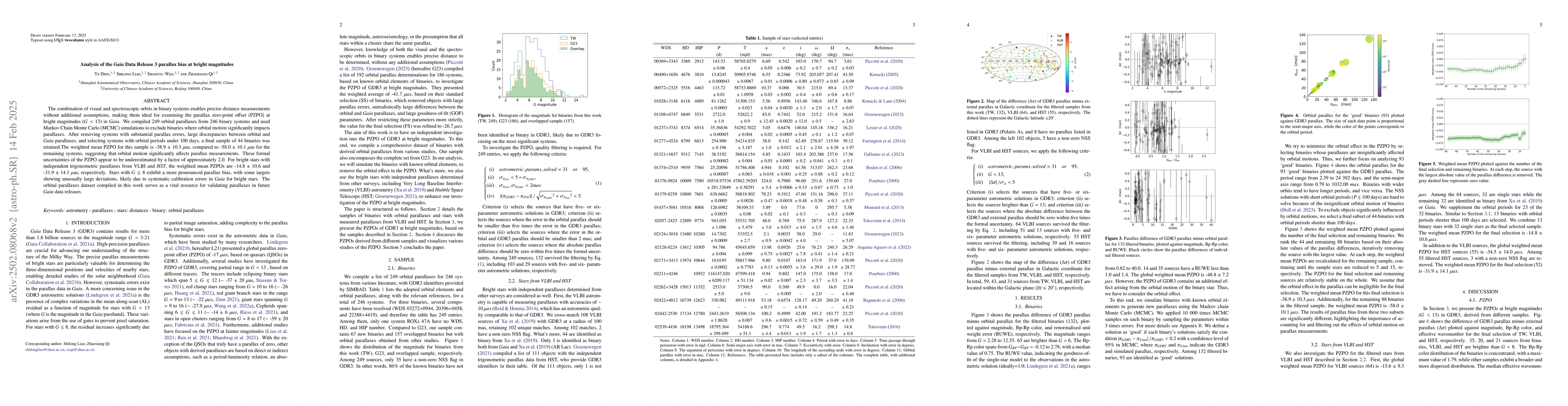 Thumbnail for Analysis of the Gaia Data Release 3 parallax bias at bright magnitudes