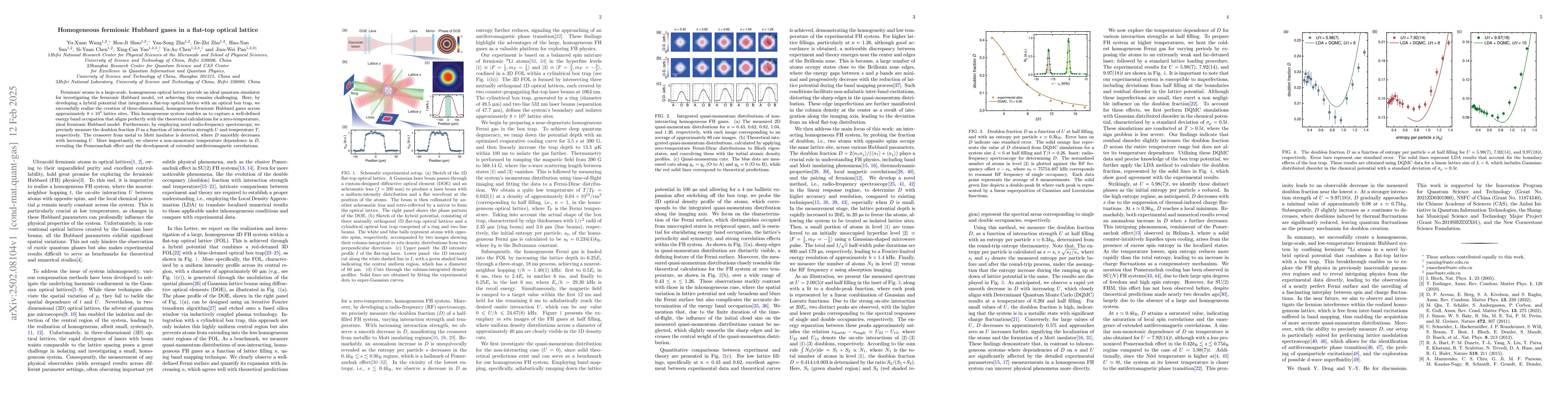 Thumbnail for Homogeneous fermionic Hubbard gases in a flat-top optical lattice